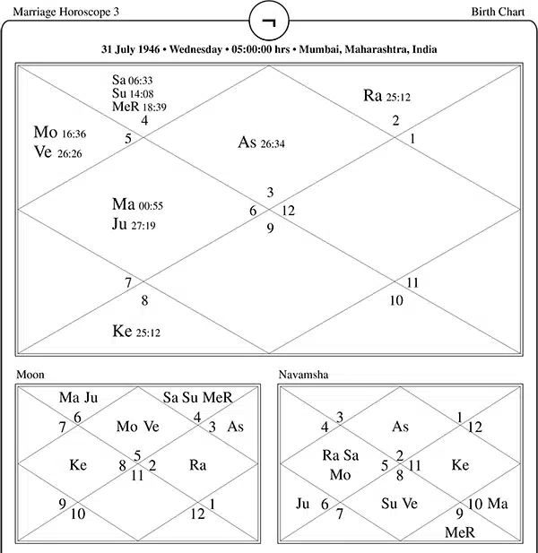 Marriage Horoscope Three