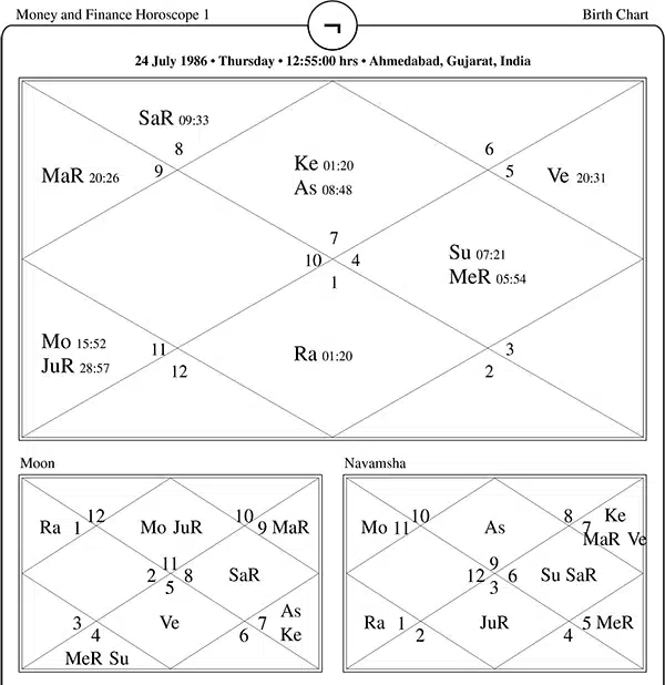 Money and Finance Horoscope One